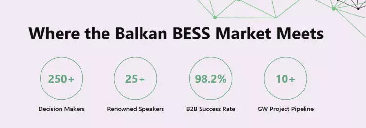 Balkans Battery Day