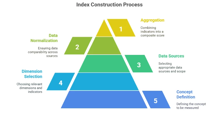 visualization of index construction process