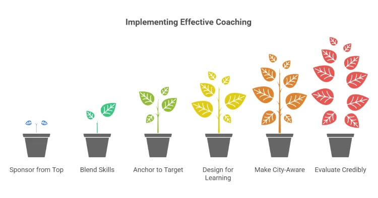 six practical moves for climate and environmental coaching