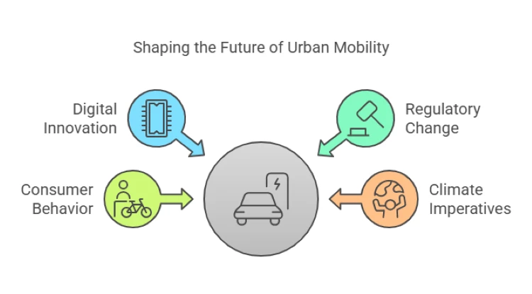 factors of the future of urban mobility