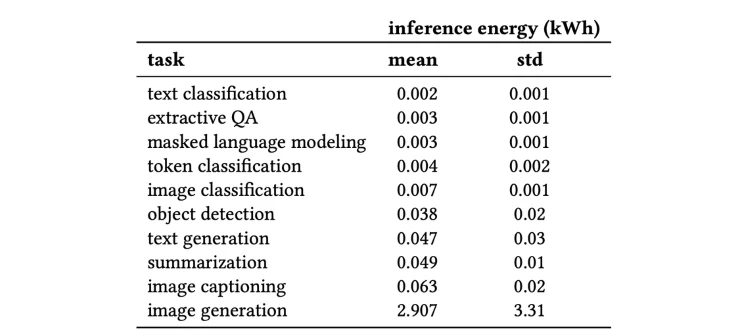 table with data