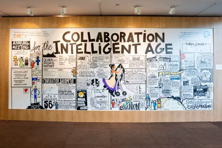 poster of the World Economic Forum
