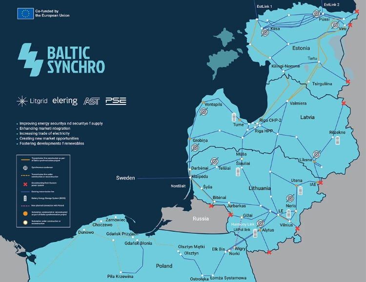 Baltic Synchro
