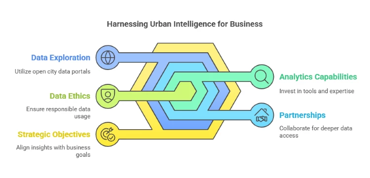 how to use urban intelligence for business - visual selection